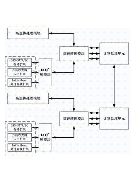 Design method of high-density blade server