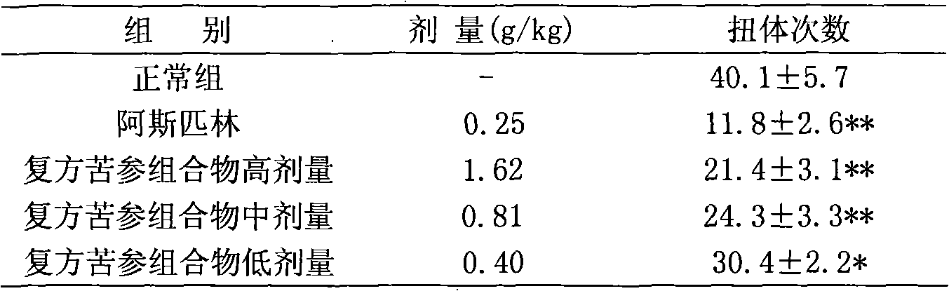 Traditional Chinese medicine composite with effects of reducing heat, relieving ache and resisting virus and preparation method thereof