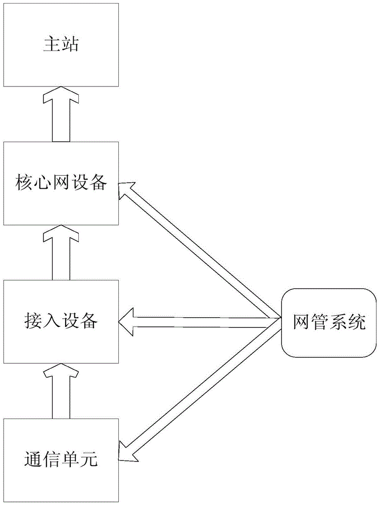 Electricity side discrete frequency spectrum self-adaptive distribution networking system and distribution method thereof