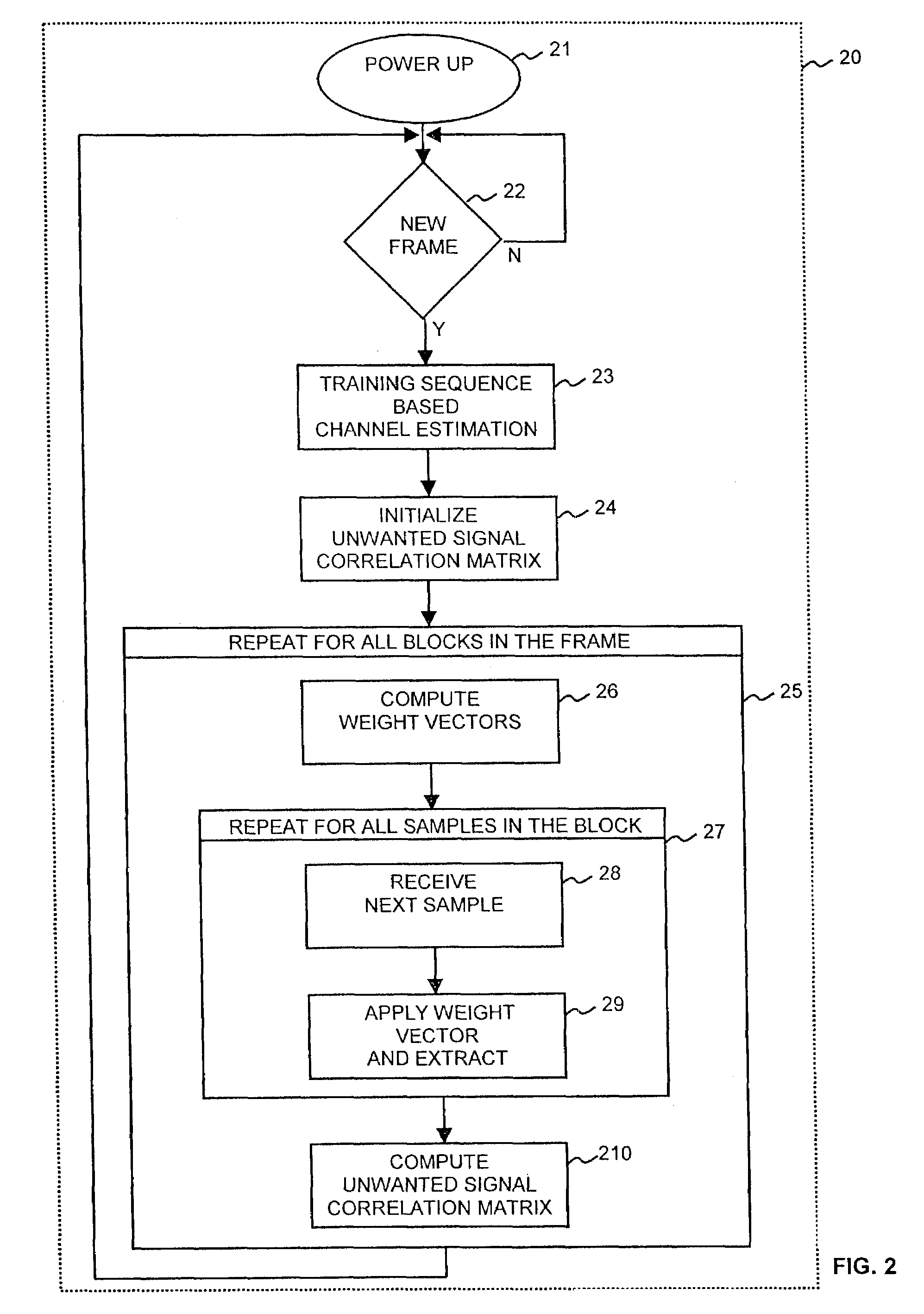 Method and apparatus for diversity combining and co-channel interference suppression