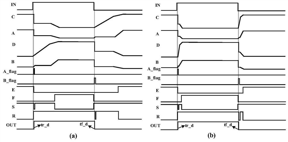 A Level Shifter Applied to Segmented Driving Circuit of Wide Bandgap Power Devices