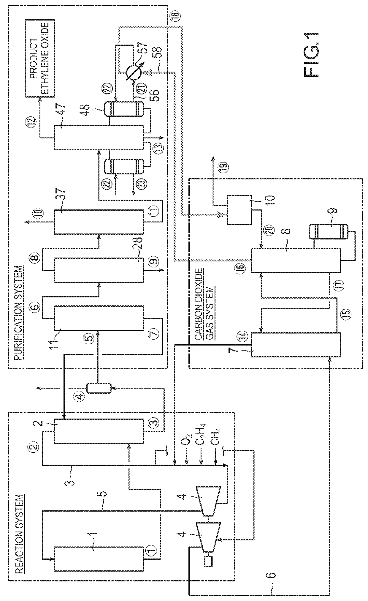 Method for producing ethylene oxide