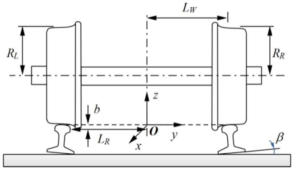 A design method for wheel tread profile of a variable gauge bogie