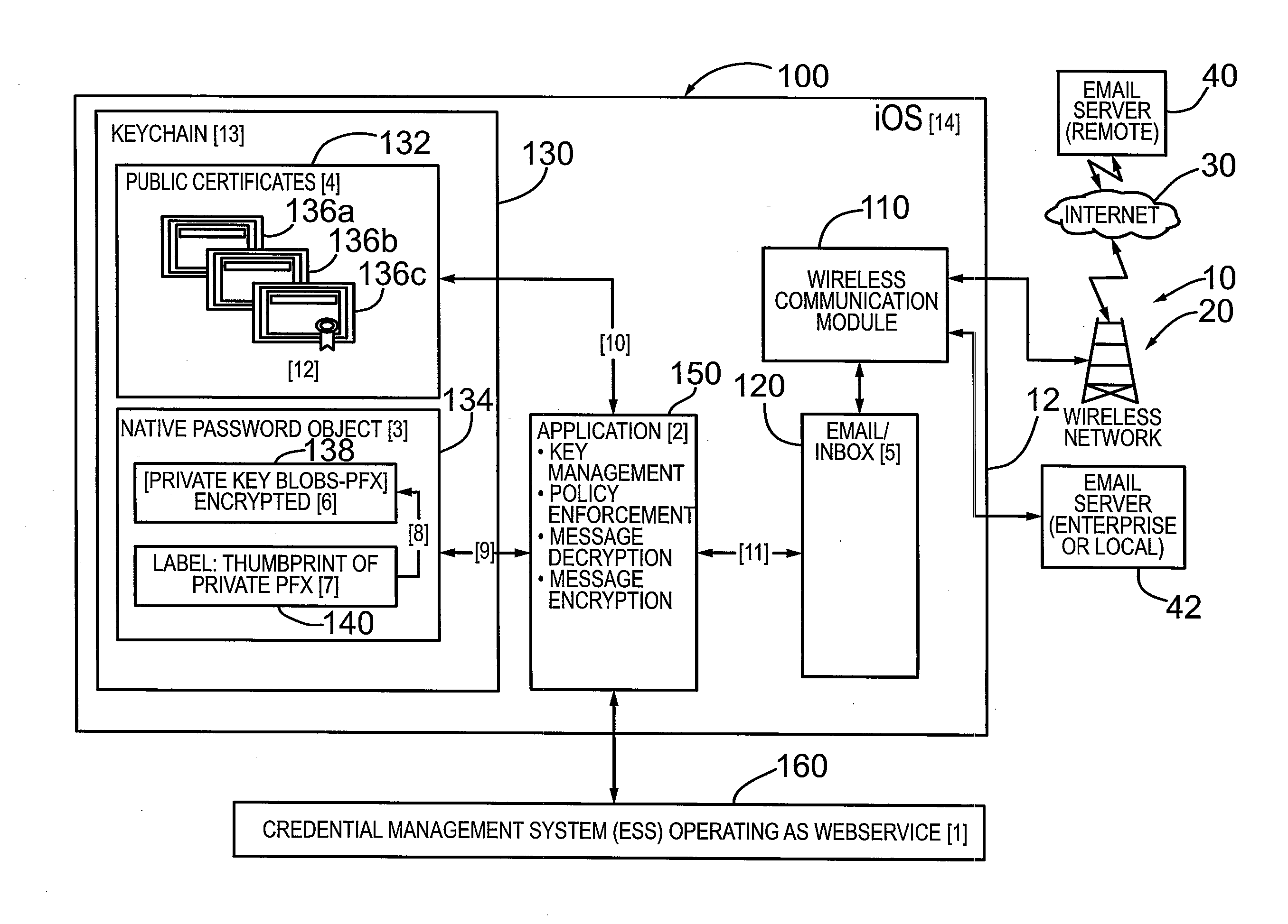 Mechanism and method for managing credentials on ios based operating system