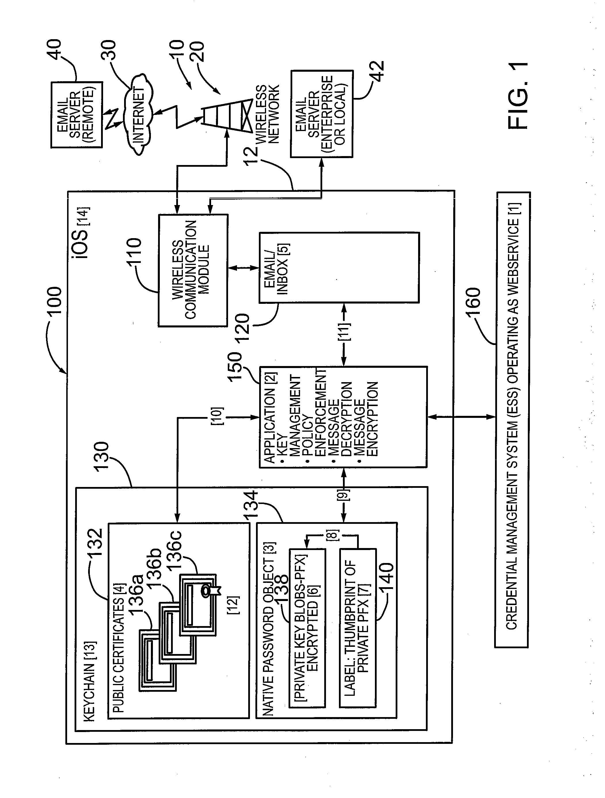 Mechanism and method for managing credentials on ios based operating system