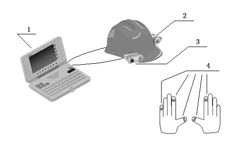 Wearable three-dimensional gesture interaction system and using method thereof