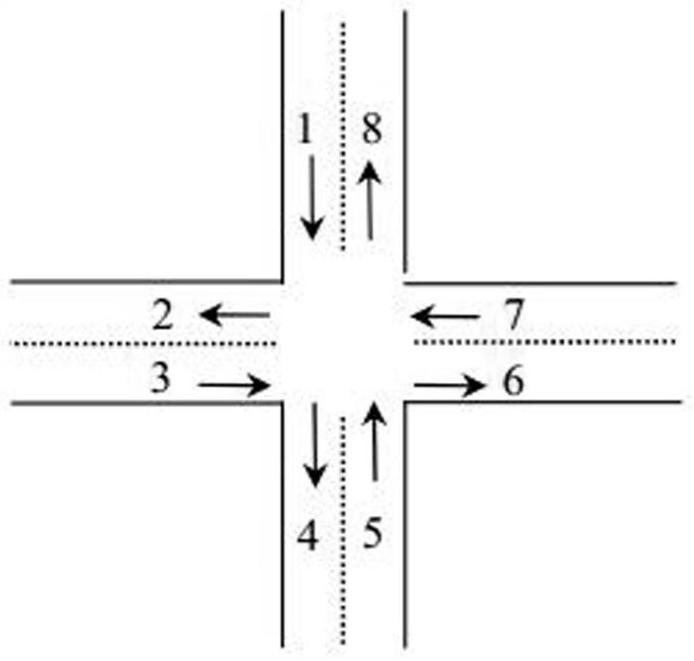 An intelligent traffic signal control method based on open source traffic information
