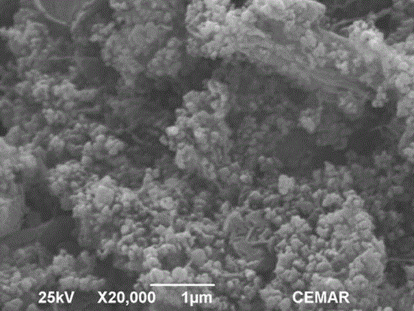 Preparation method of novel porous skeleton MIL-101(Cr)@S/graphene composite material for cathode of lithium sulfur battery