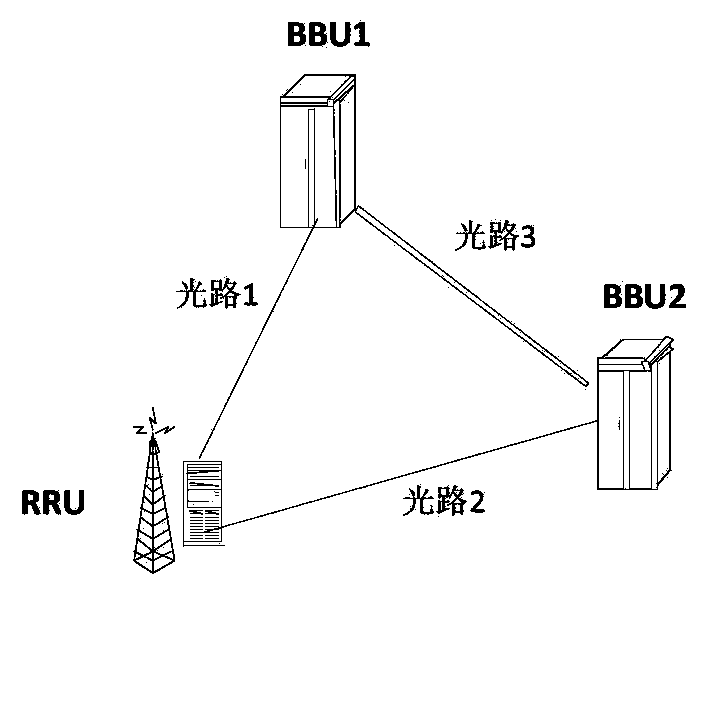 Method and system for transmitting services between RRU and BBUs, and BBUs