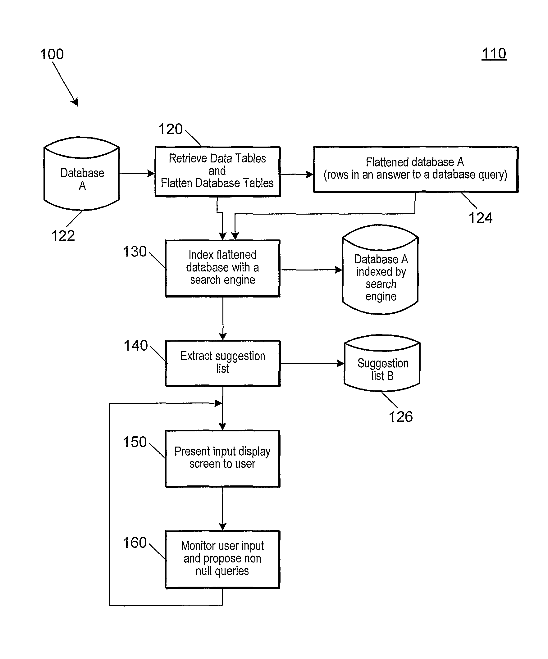 Trusted query system and method