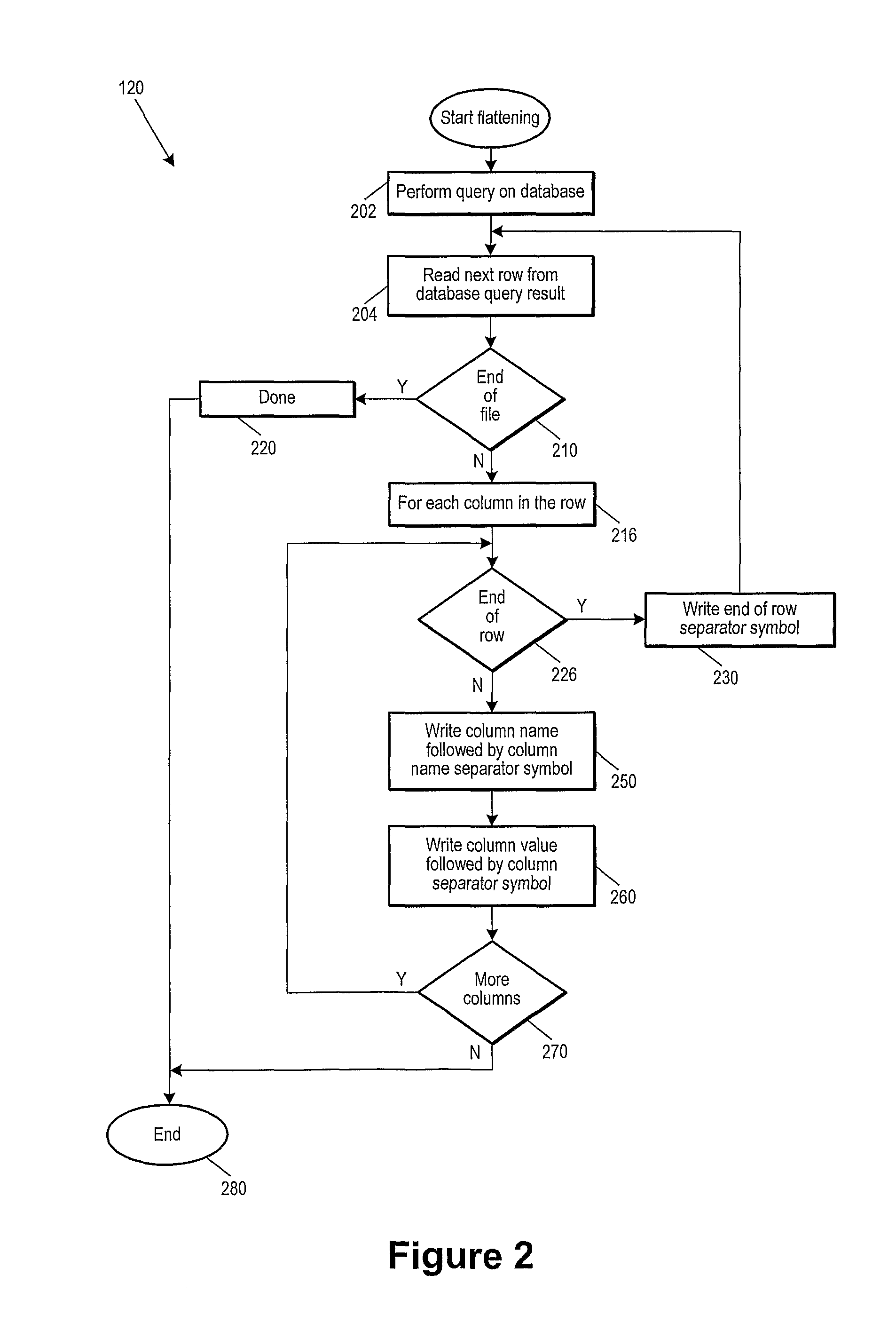 Trusted query system and method