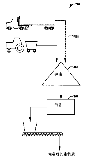Systems and methods for acid recycle