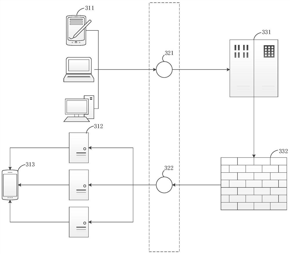 Credit threshold training method, IP address detection method and related devices