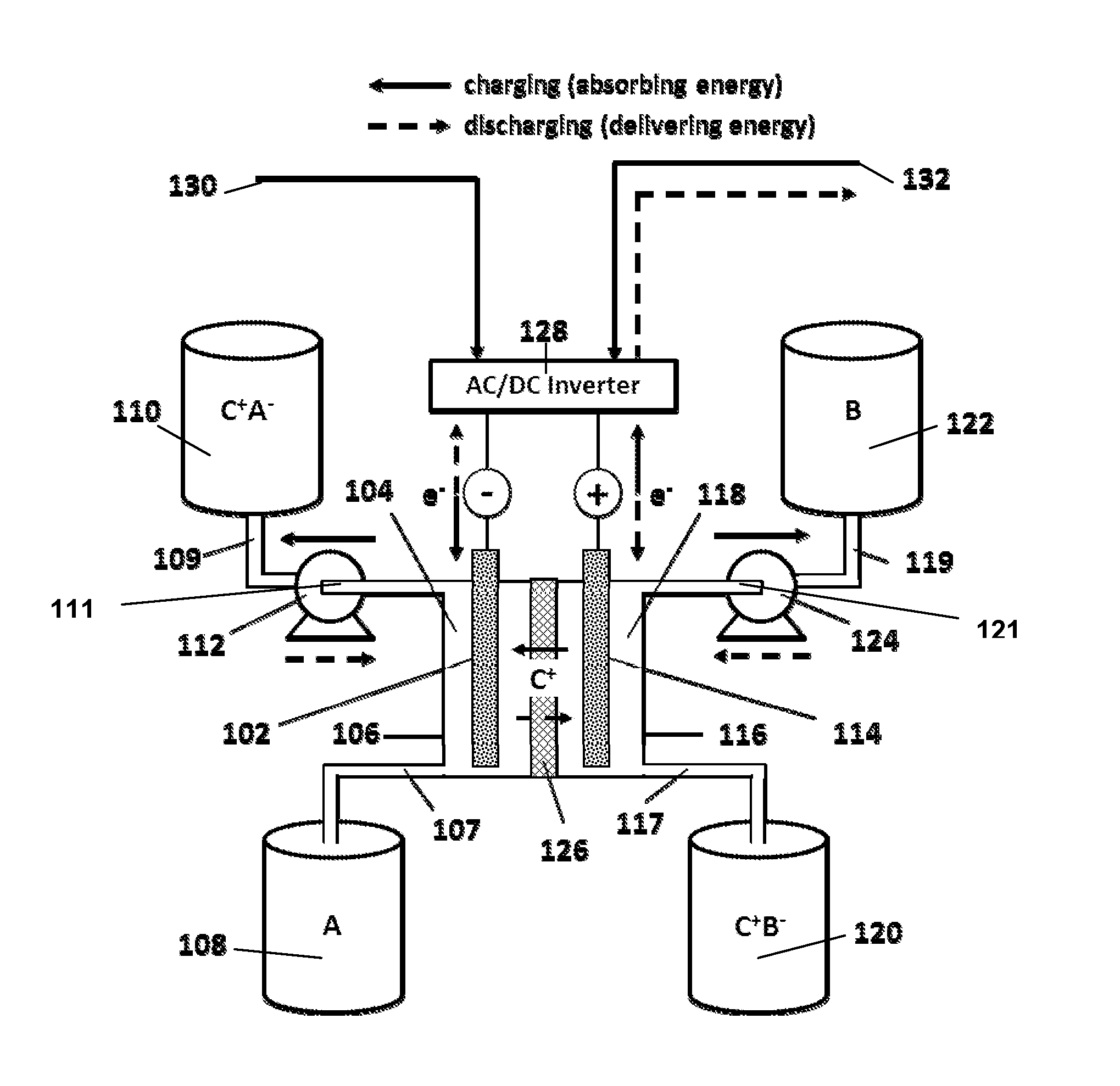 Organic non-aqueous cation-based redox flow batteries