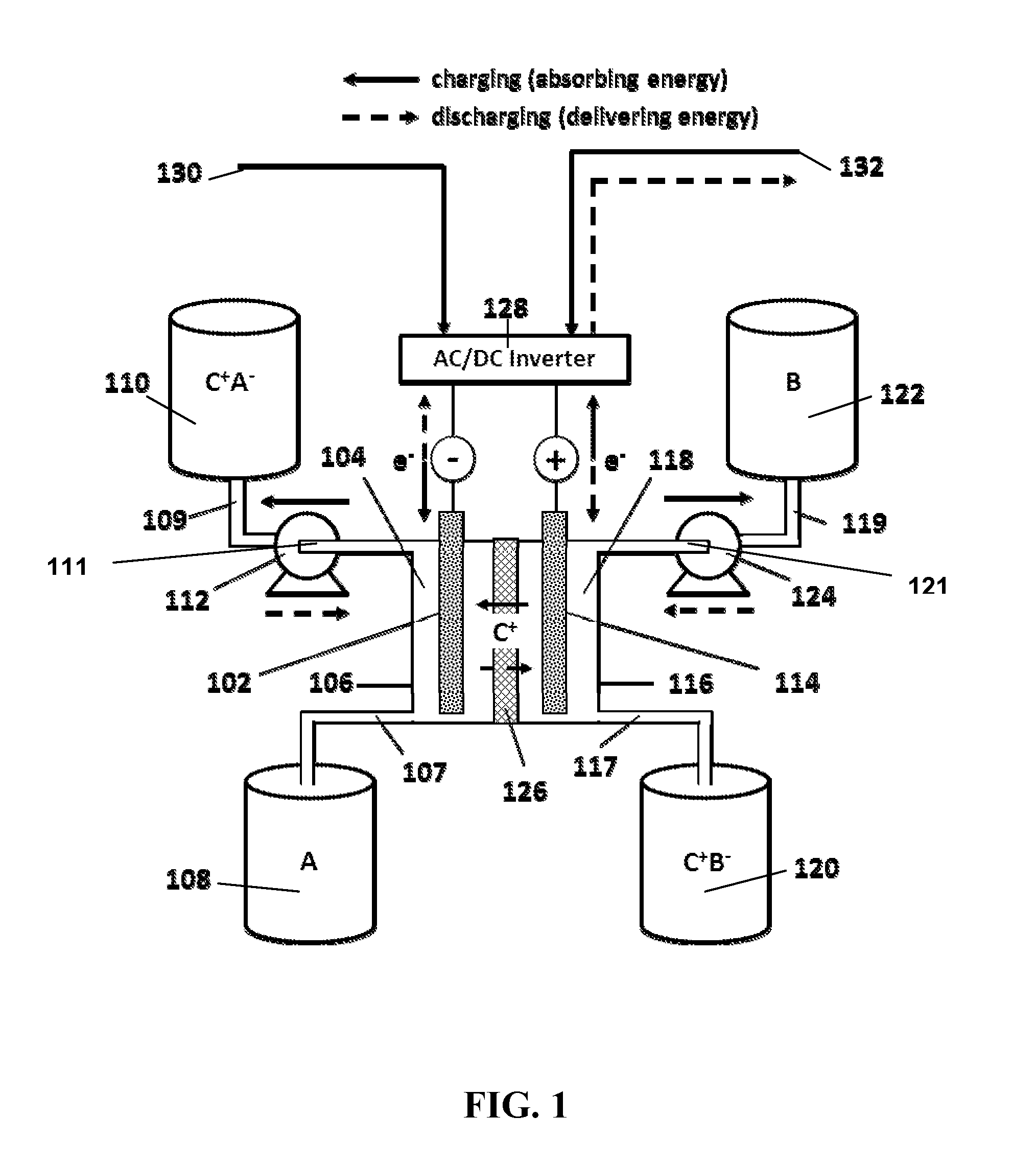 Organic non-aqueous cation-based redox flow batteries