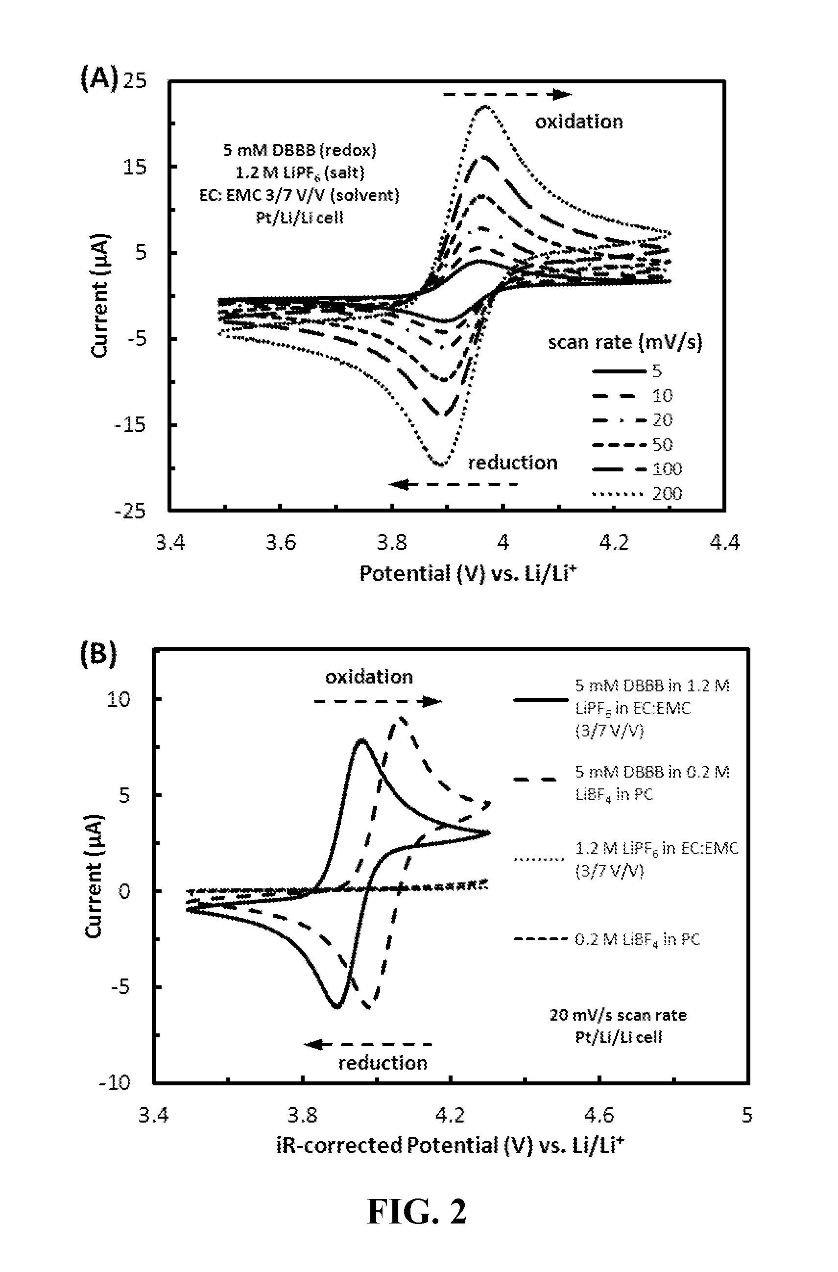 Organic non-aqueous cation-based redox flow batteries