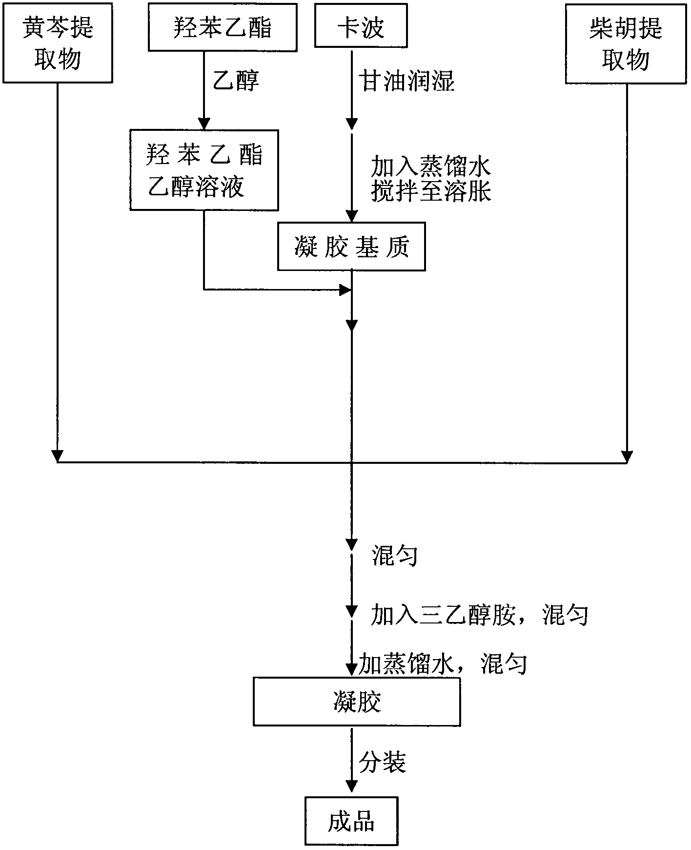 Rectal gelata of traditional Chinese medicine composition and preparation method thereof