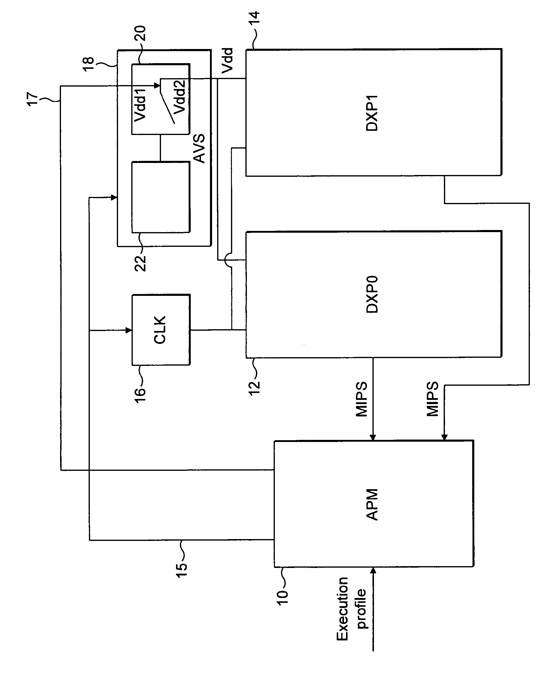 Method and system for controlling clock frequency for active power management