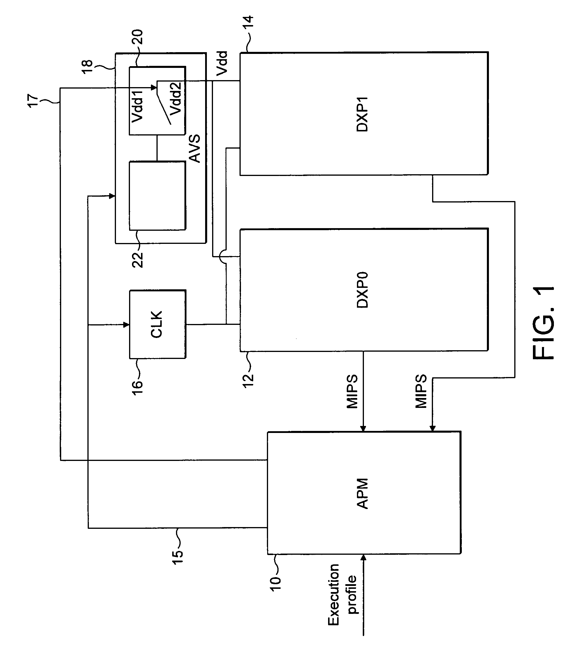 Method and system for controlling clock frequency for active power management