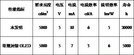 Preparing method of flexible OLED display screen thin film