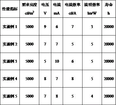 Preparing method of flexible OLED display screen thin film