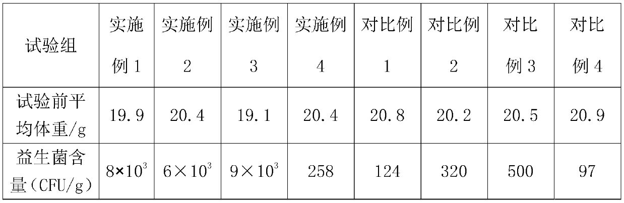 Composition for improving indigestion and preparation method thereof