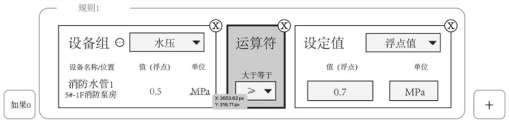 Operation and maintenance management method and system based on graphical semantic strategy programming