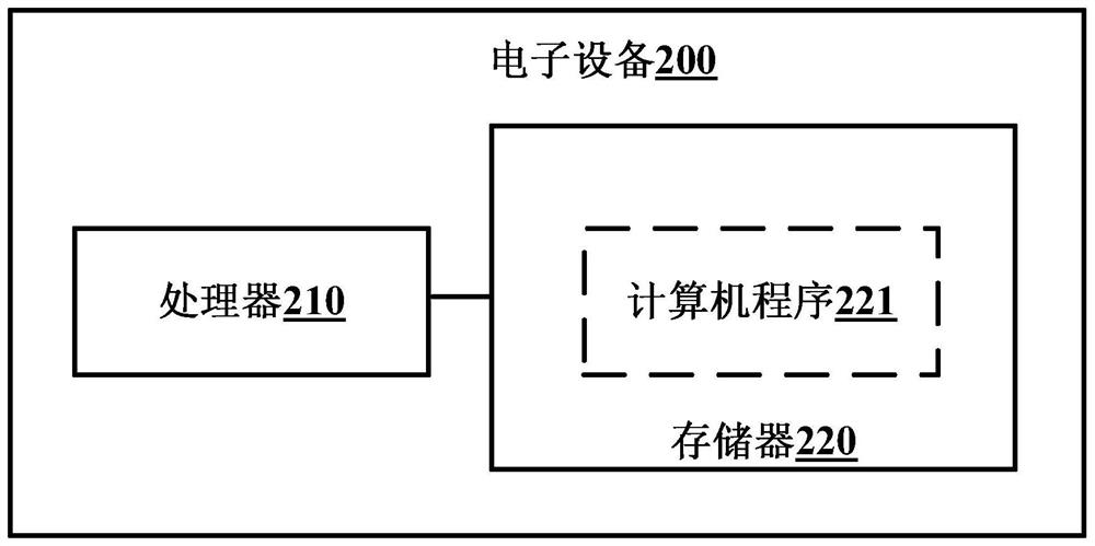 Control method and control system of anti-dazzling rearview mirror