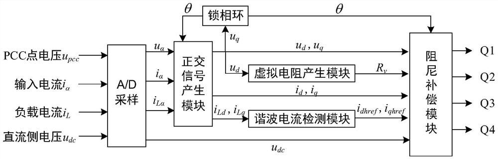 A low-frequency damping adaptive compensation device for traction power supply system and its control method