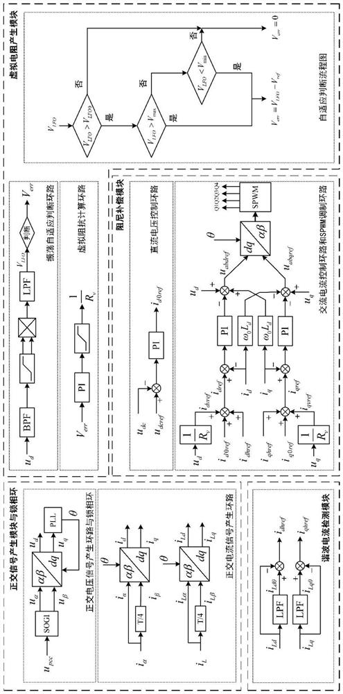 A low-frequency damping adaptive compensation device for traction power supply system and its control method