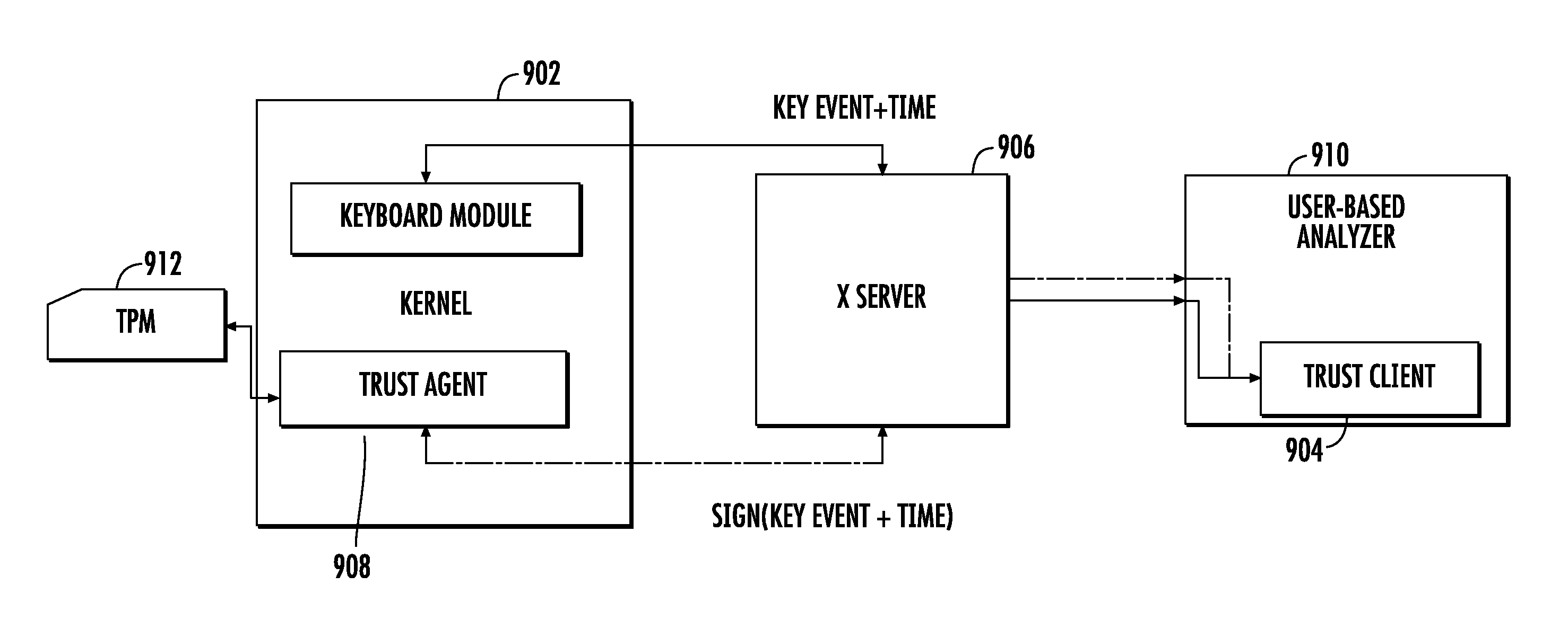 Systems and method for malware detection