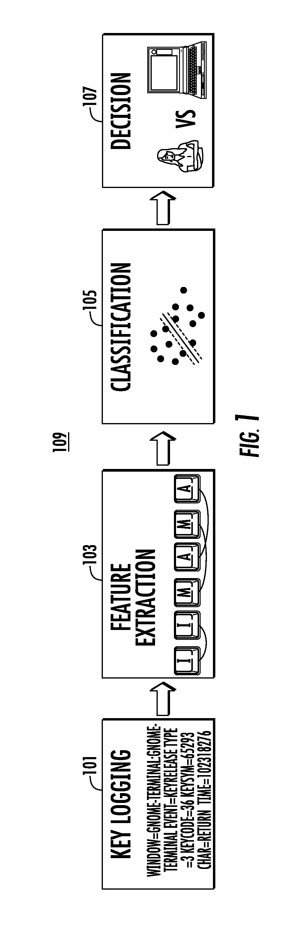 Systems and method for malware detection