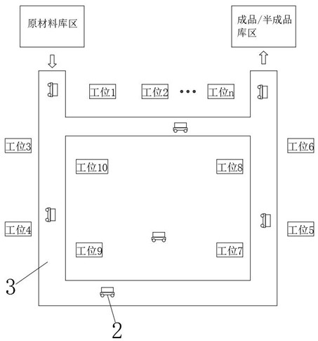 Low-cost track AGV flexible manufacturing system