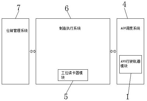 Low-cost track AGV flexible manufacturing system