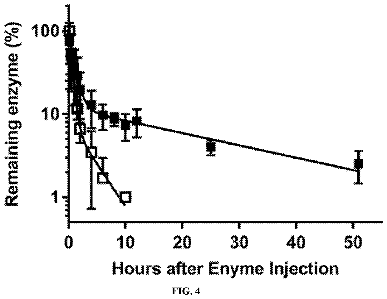 A Novel Prostate Apoptosis Response-4 (Par-4) Protein Entity with an Extended Duration of Action for Therapeutic Treatment of Cancer