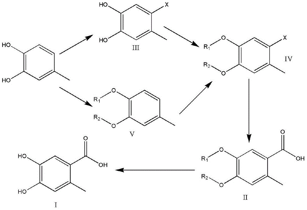 A kind of preparation method of 4,5-dihydroxy-2-methylbenzoic acid