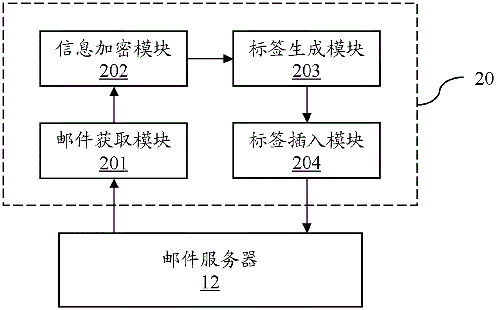 An electronic notarization system and method for realizing a trusted mailbox