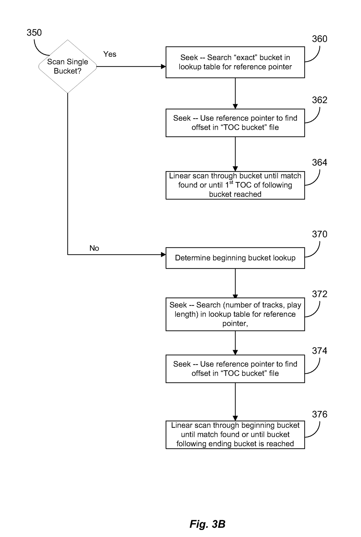 Static TOC indexing system and method