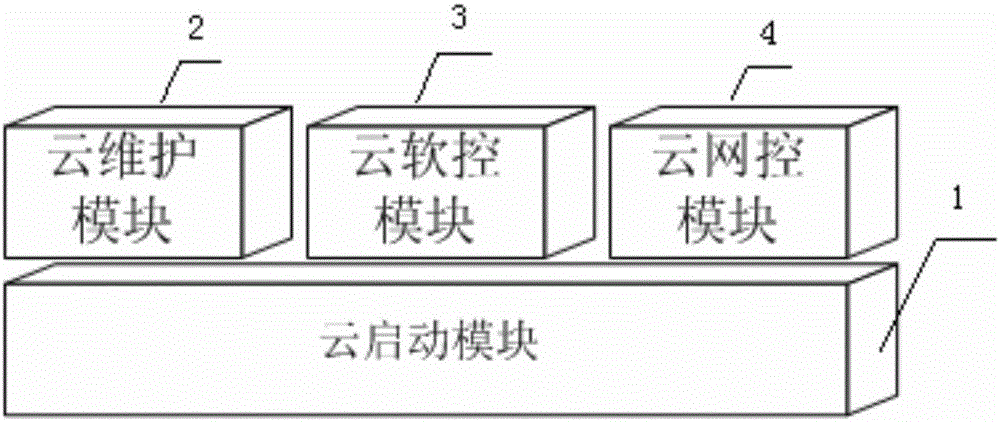 Computer network cloud startup system