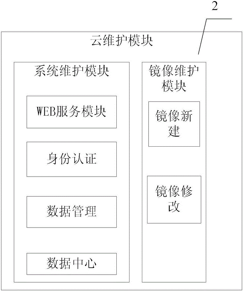 Computer network cloud startup system