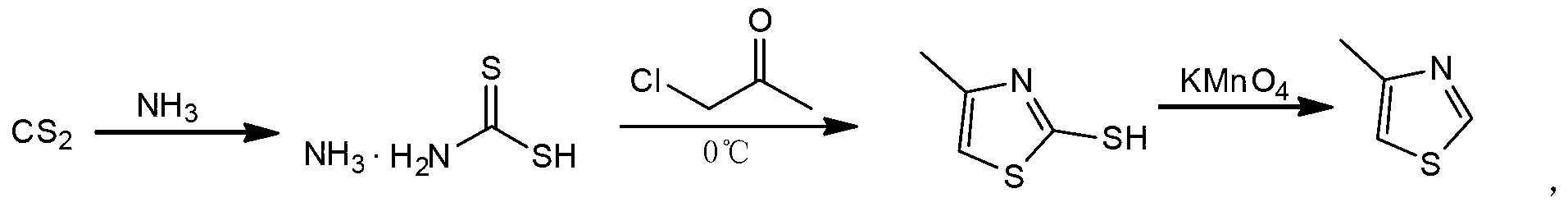 Preparation method of 4-methylthiazol