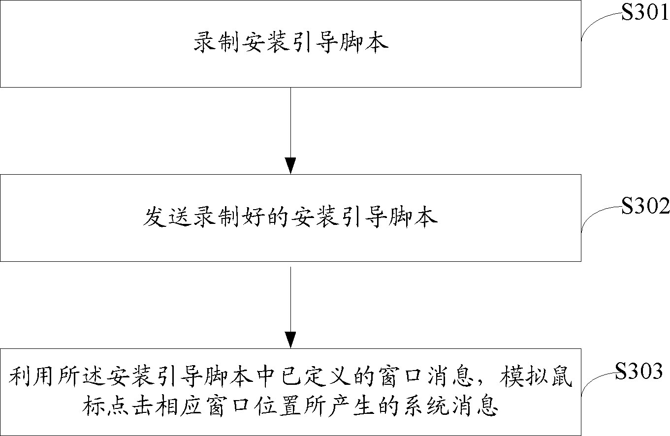 Method and system for implementing automatic patch installing