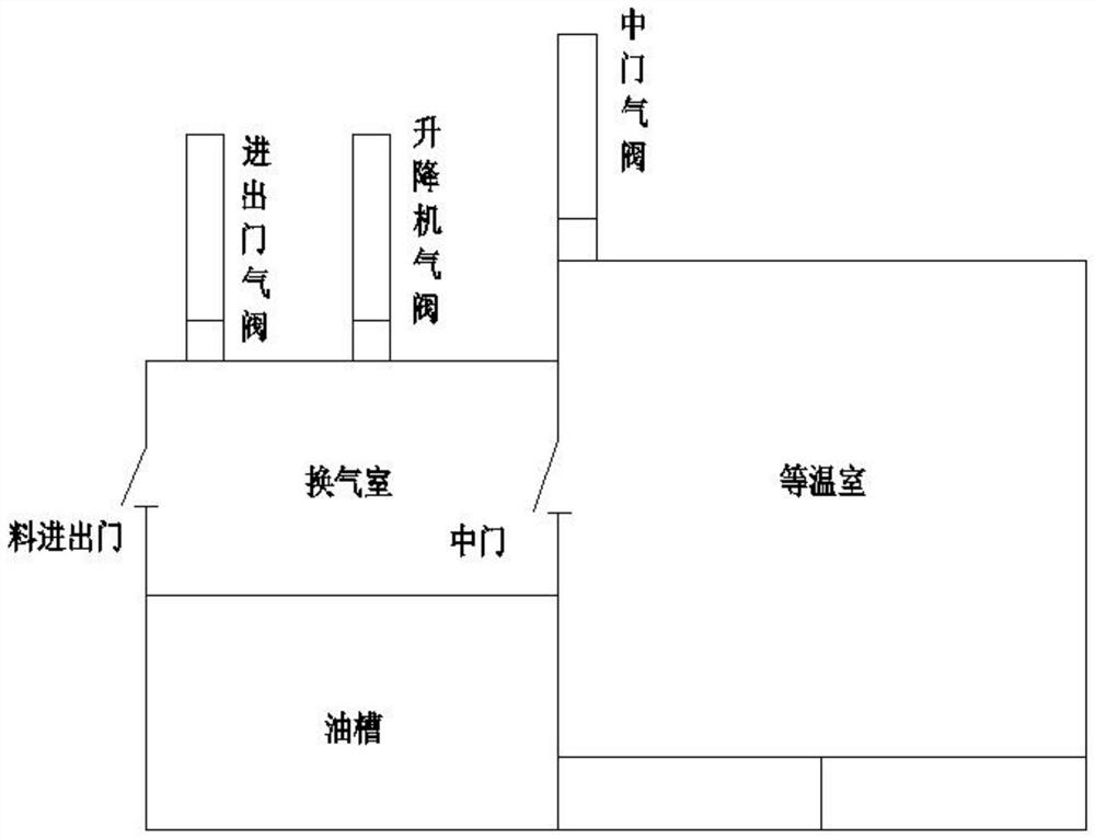 Austempering multi-purpose furnace production line using oil or oil-atmosphere as quenching medium