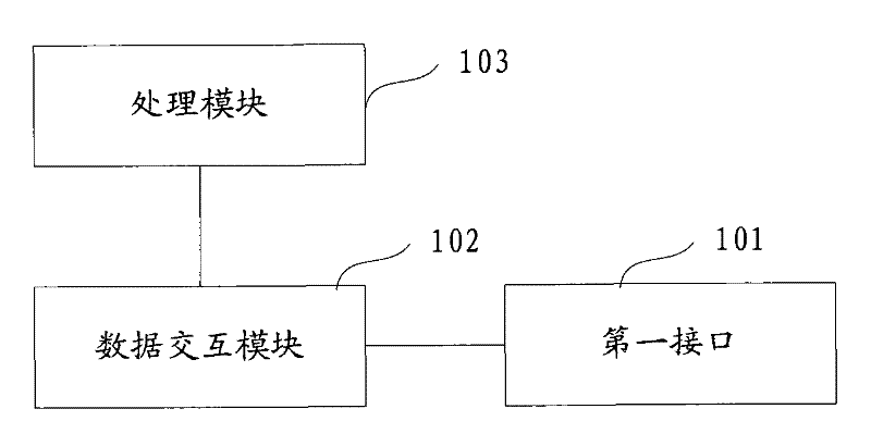Computer and method for realizing coupling between computers