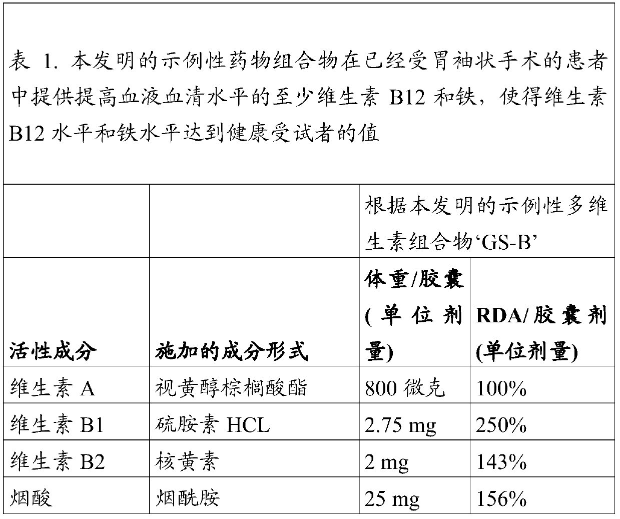 Pharmaceutical composition for use in treatment or prevention of vitamin deficiency and mineral deficiency in patients who have been subjected to gastric sleeve surgery