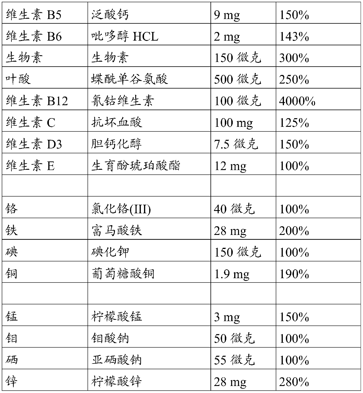 Pharmaceutical composition for use in treatment or prevention of vitamin deficiency and mineral deficiency in patients who have been subjected to gastric sleeve surgery