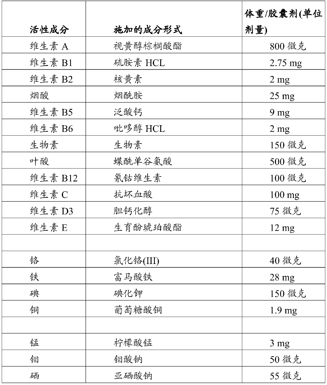 Pharmaceutical composition for use in treatment or prevention of vitamin deficiency and mineral deficiency in patients who have been subjected to gastric sleeve surgery