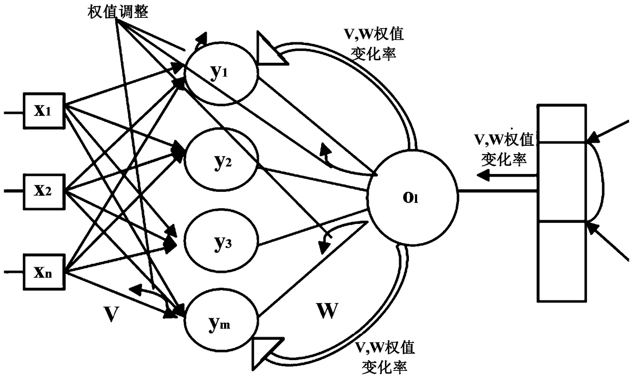 A traffic flow forecasting method, forecasting model generation method and device