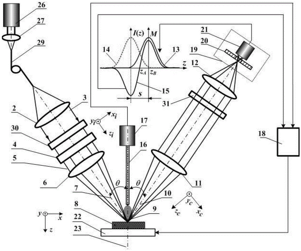 High-spatial-resolution laser double-axis confocal mass spectrum microimaging method and device