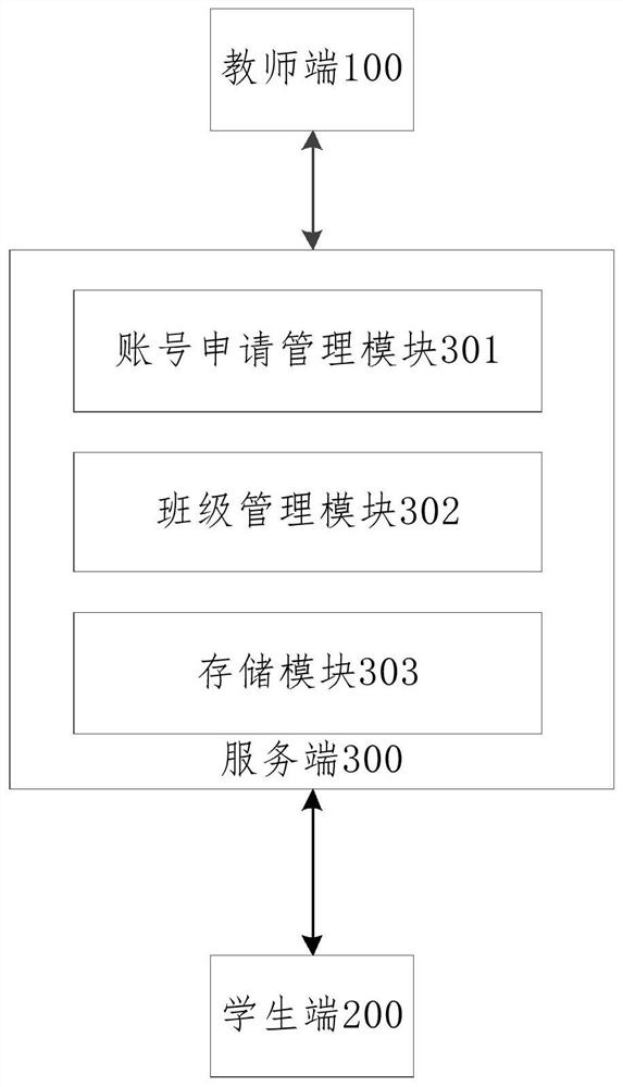 Course allocation system and method matched with intelligent adaptive learning system
